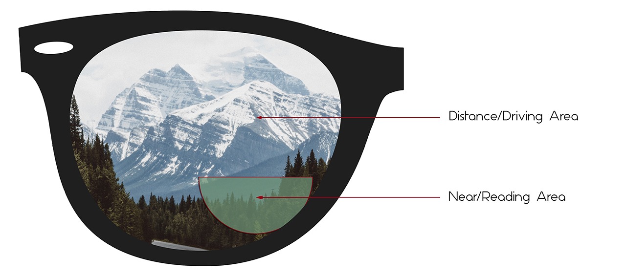 Bifocal lens