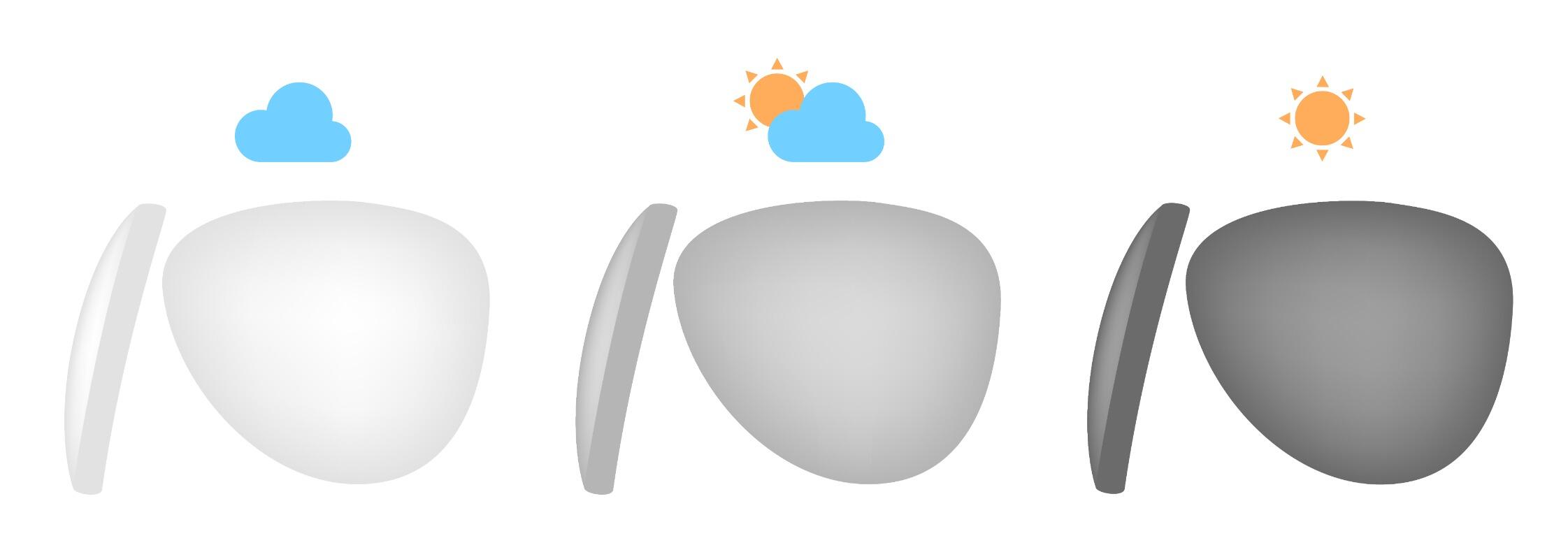 Transitions Lenses