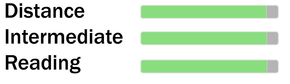 Glasses grading