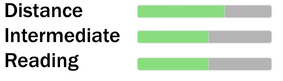 Glasses grading